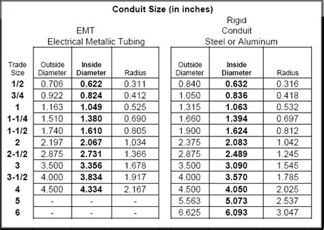 electrical trade size chart